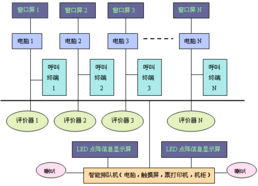 工控产品展示与计算机软件开发 智能工业的双轮驱动