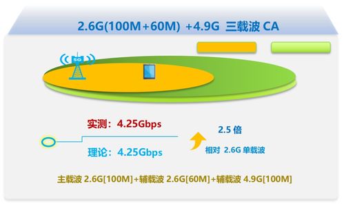 吉林移动与中兴通讯携手推进3CC技术落地，引领5G-A时代软件开发新浪潮