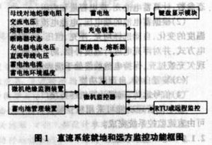 直流系统自动化要求及网络技术开发应用研究