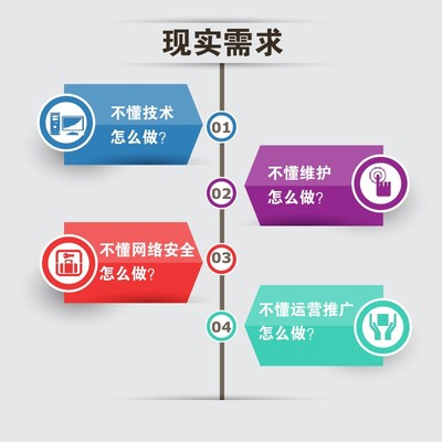 一元夺宝系统的定制开发 互联网时代的图片与细节图高清解析