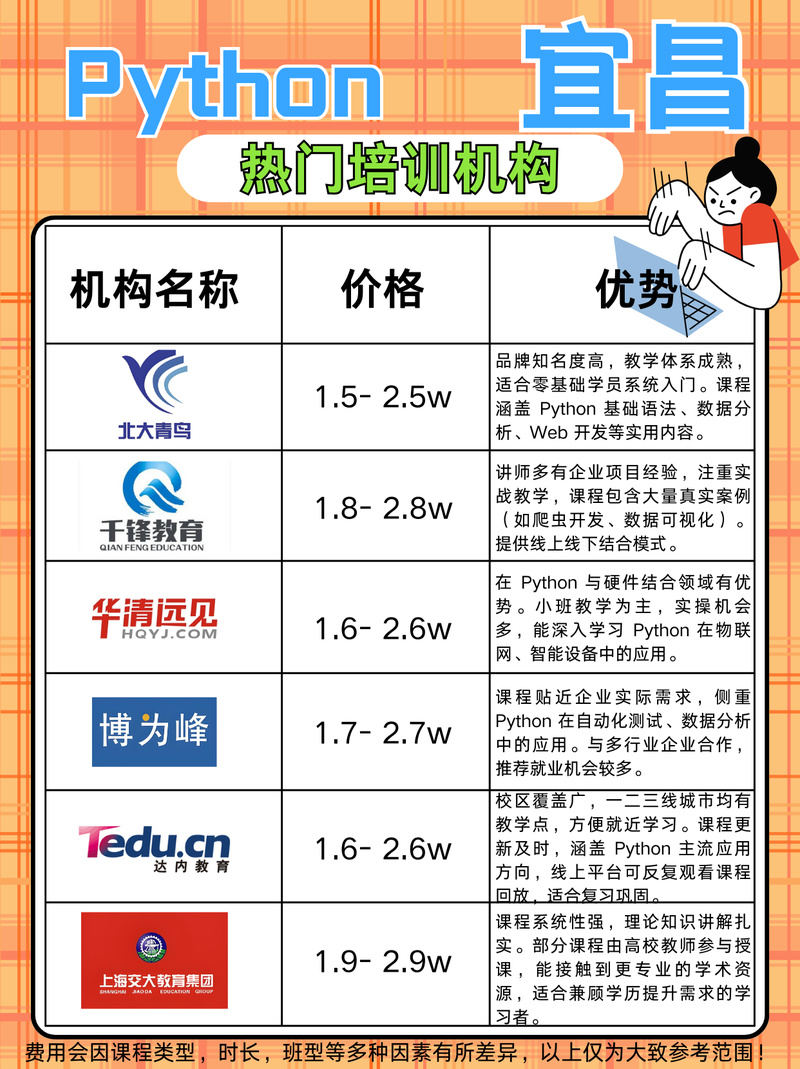 超越教育计算机培训 开启软件开发之路