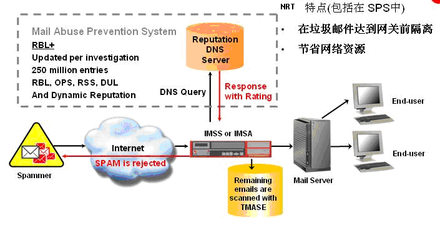 应用安全与网络技术开发
